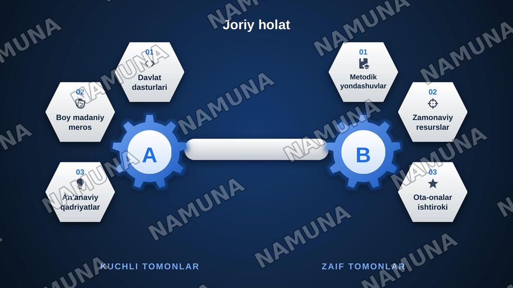 Milliy tarbiyaning mazmuni va uni takomillashtirish — zamonaviy taqdimot, 6-slayd