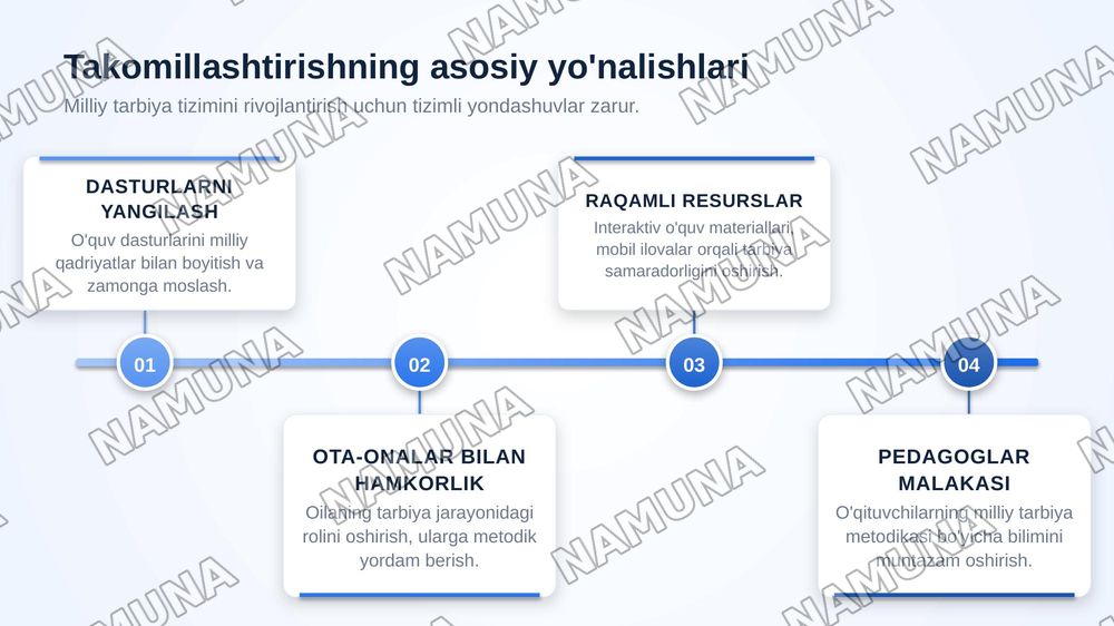 Milliy tarbiyaning mazmuni va uni takomillashtirish — zamonaviy taqdimot, 7-slayd