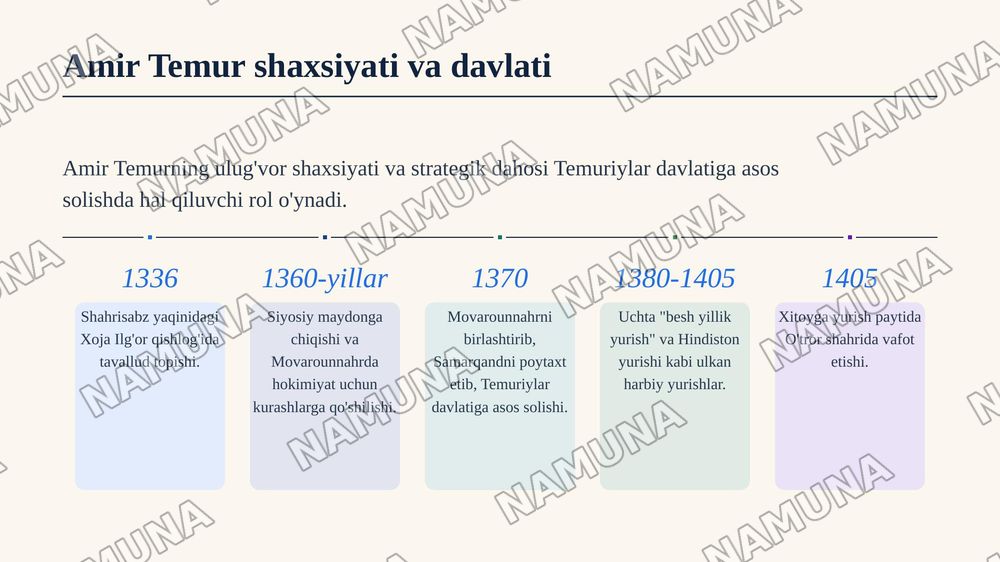 Temuriylar davrida Movarounnahr va Xuroson — zamonaviy taqdimot, 4-slayd