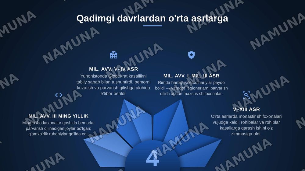 Hamshiralik ishi faniga kirish.
Hamshiralik ishining tarixi va rivojlanishi. — zamonaviy taqdimot, 4-slayd