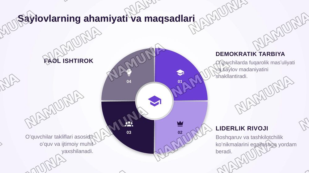 Parkent tumani 58-maktabida Oʻquvchilar kengashi uchun saylov boshlandi. — zamonaviy taqdimot, 4-slayd