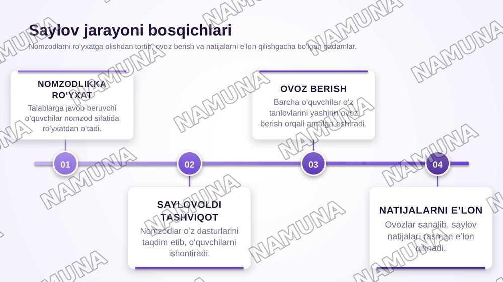 Parkent tumani 58-maktabida Oʻquvchilar kengashi uchun saylov boshlandi. — zamonaviy taqdimot, 5-slayd