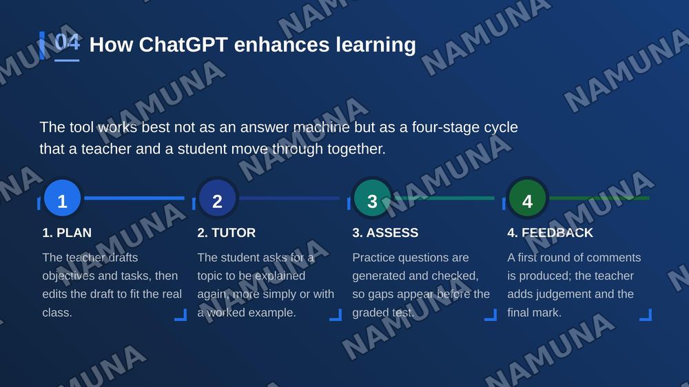 Using ChatGPT in Teaching and Learning — zamonaviy taqdimot, 5-slayd