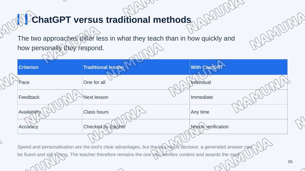 Using ChatGPT in Teaching and Learning — zamonaviy taqdimot, 6-slayd