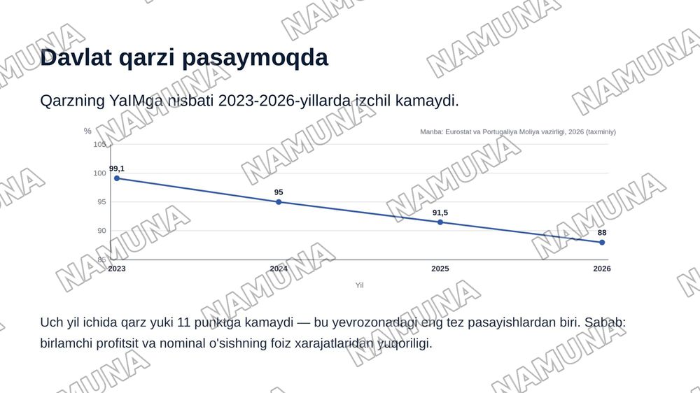 Portugaliya moliyaviy holati iqtisodiyoti yaqin yillardagu — zamonaviy taqdimot, 5-slayd