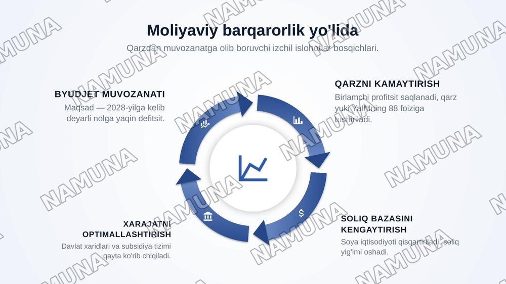 Portugaliya moliyaviy holati iqtisodiyoti yaqin yillardagu — zamonaviy taqdimot, 7-slayd