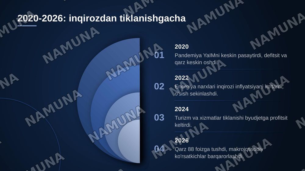 Portugaliya moliyaviy holati iqtisodiyoti yaqin yillardagu — zamonaviy taqdimot, 8-slayd