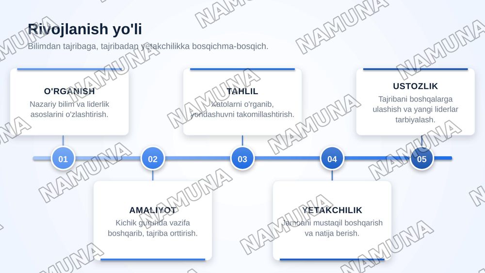 Kelajak lideri Davronov Jafarbek uchun zamonaviy slayd tayyorlang. Ko'k, oq va oltin ranglar, O'zbekiston bayrog'i va liderlik ramzlaridan foydalaning. Maqsadi, asosiy vazifalari va liderlik fazilatlarini kirill yozuvida yozing., 16:9 formatda, sifatli va chiroyli dizayn qiling. — zamonaviy taqdimot, 6-slayd