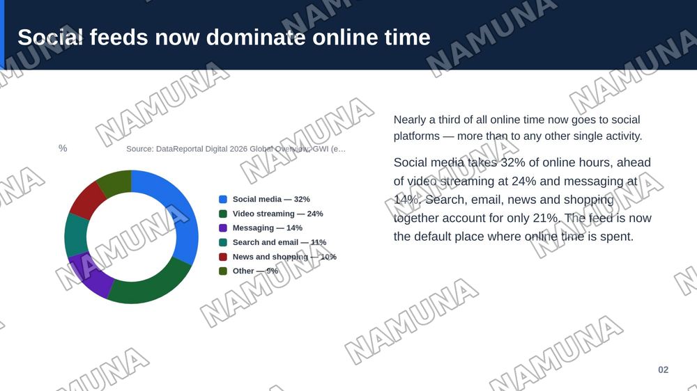 Social media vs online life — zamonaviy taqdimot, 3-slayd