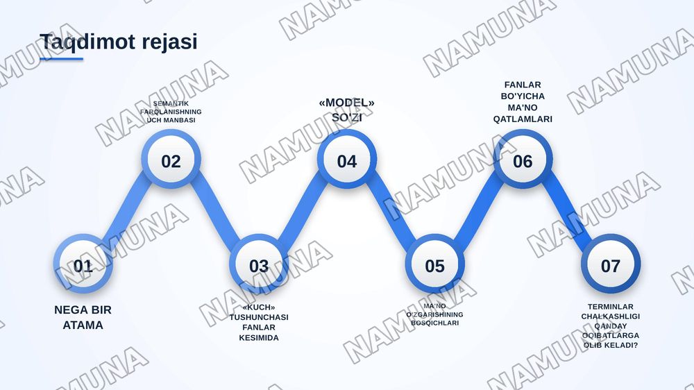 Turli fanlarda bir xil tushunchalarning semantik farqlanishi — zamonaviy taqdimot, 2-slayd