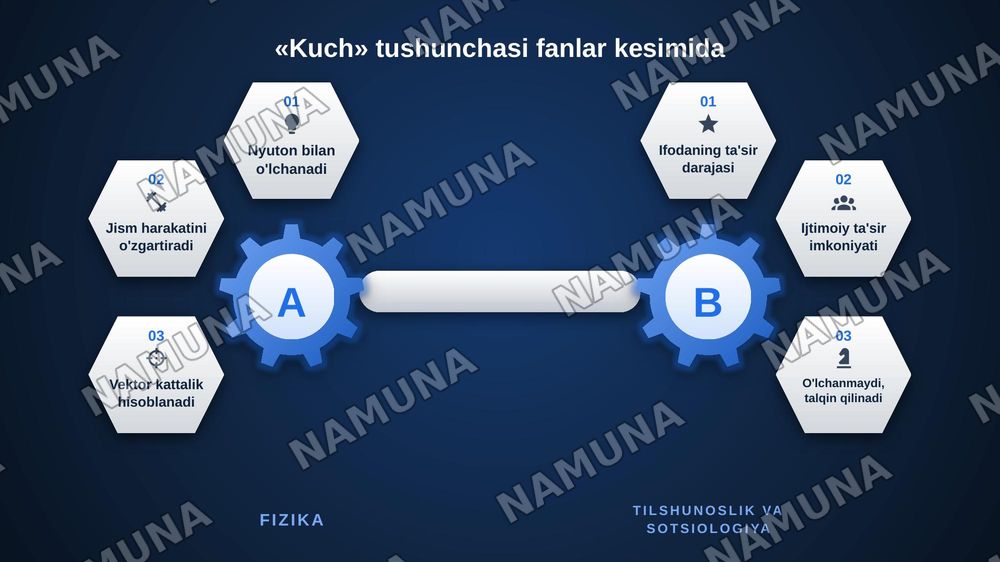 Turli fanlarda bir xil tushunchalarning semantik farqlanishi — zamonaviy taqdimot, 5-slayd
