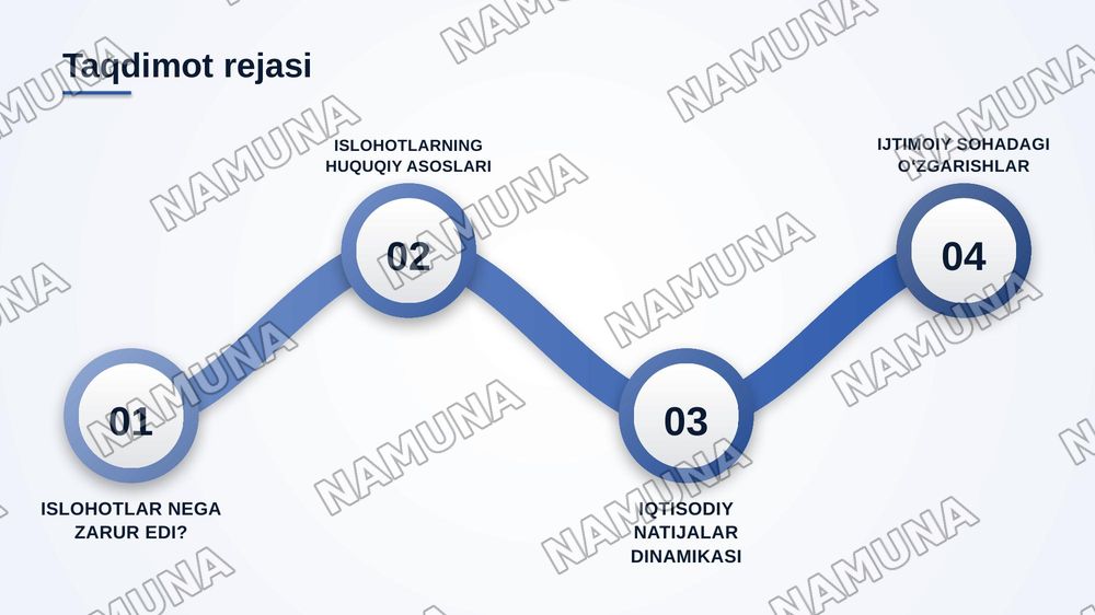 O‘zbekiston Respublikasida ijtimoiy va iqtisodiy islohotlar — zamonaviy taqdimot, 2-slayd