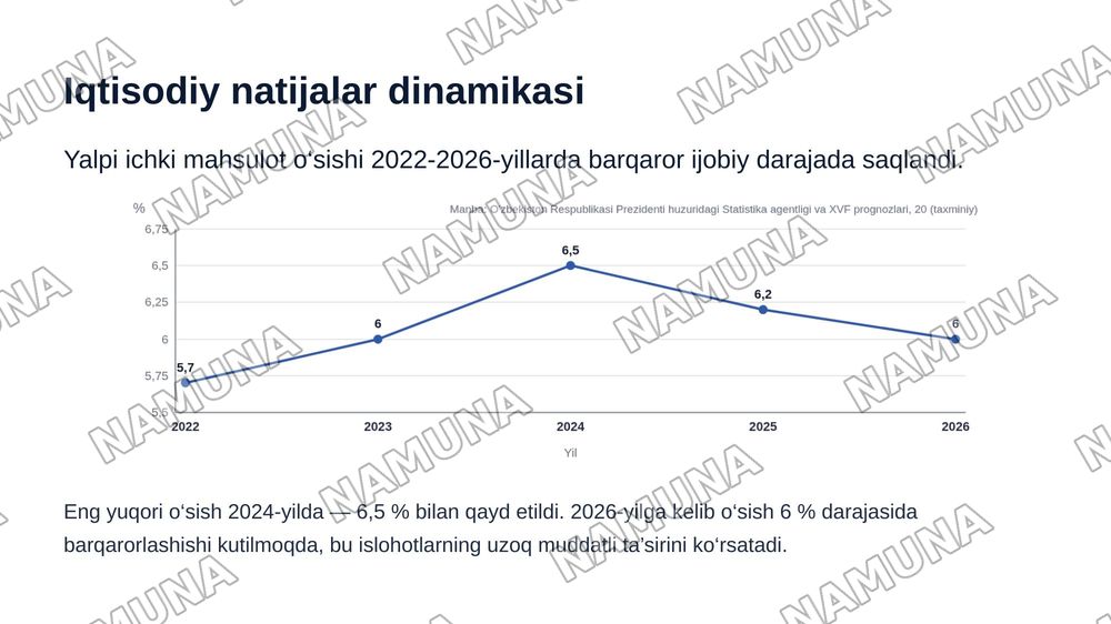 O‘zbekiston Respublikasida ijtimoiy va iqtisodiy islohotlar — zamonaviy taqdimot, 5-slayd