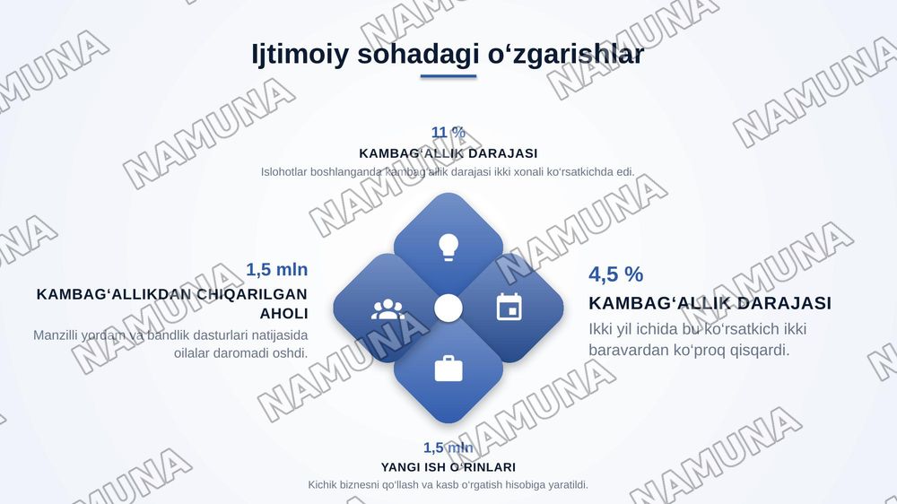 O‘zbekiston Respublikasida ijtimoiy va iqtisodiy islohotlar — zamonaviy taqdimot, 6-slayd
