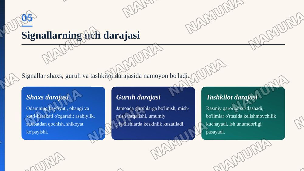 Konflikt signallari — zamonaviy taqdimot, 6-slayd