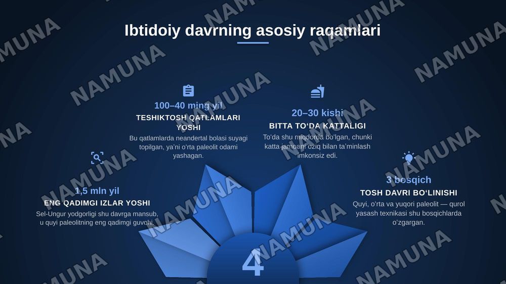 Oʻzbekiston hududida ibtidoiy odamlarning paydo boʻlishi va ibtidoiy toʻda davri — zamonaviy taqdimot, 5-slayd