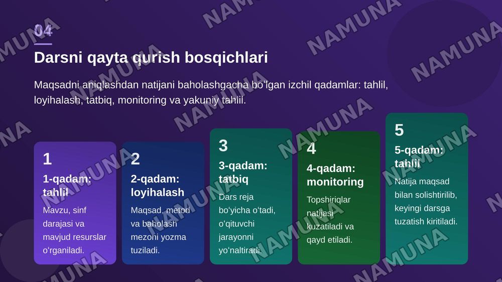 Oʻqituvchi faoliyatida zamonaviy pedagogik texnalogiyalardan foydalanish — zamonaviy taqdimot, 5-slayd