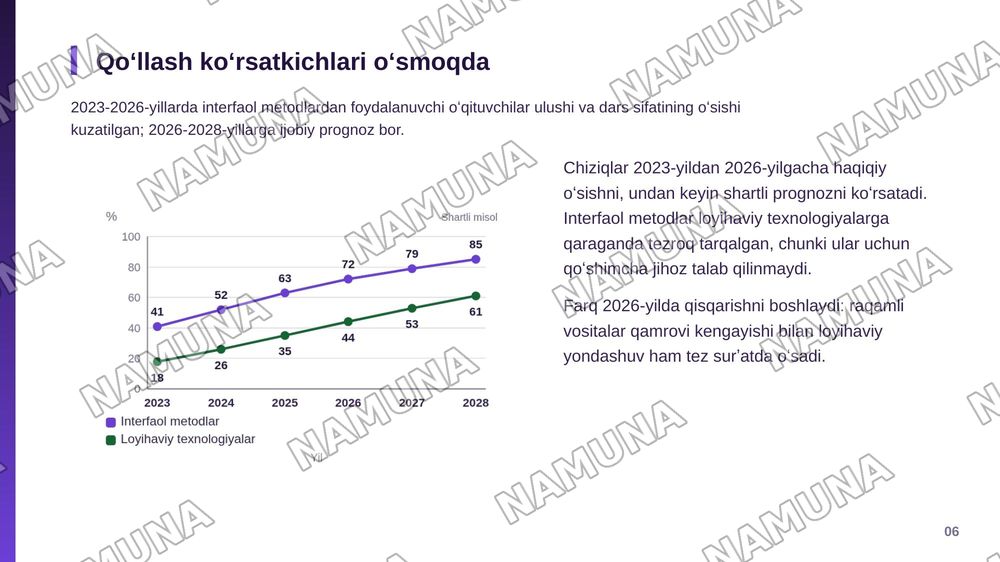 Oʻqituvchi faoliyatida zamonaviy pedagogik texnalogiyalardan foydalanish — zamonaviy taqdimot, 7-slayd