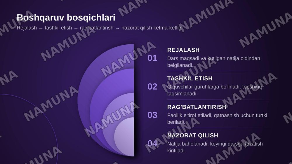 Pedagogik menijment va sinif boshqaruvi — zamonaviy taqdimot, 6-slayd