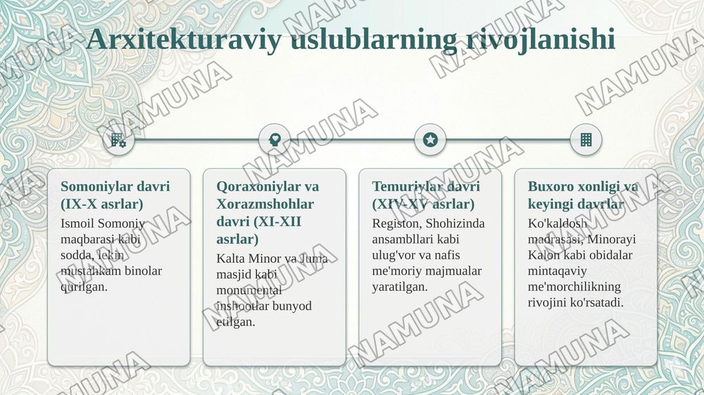 Milliy qadriyatlarimiz namunasi. Koʼxna va betakror obidalar. — taqdimot, 5-slayd
