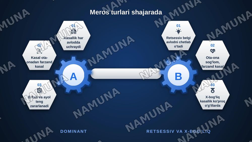 Odam genetikasining o'rganish usullari: genealogik, va egizaklar usuli, populyasion statistic. Genetik usullar — zamonaviy taqdimot, 7-slayd