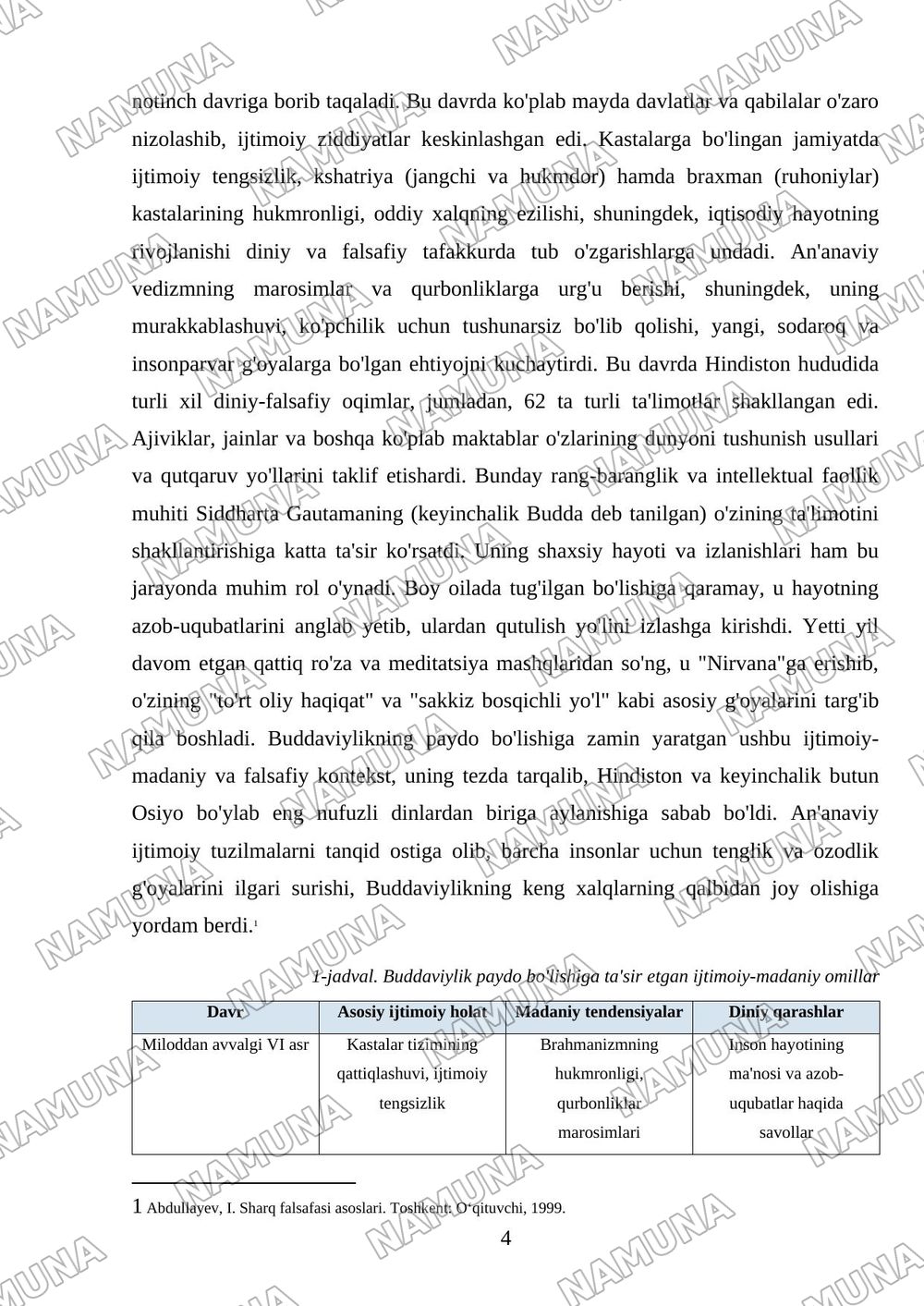 Buddaviylik dinining paydo bòlish tarixi, asosiy talimotlari, oqimlari va manbalari — mustaqil ish, 4-varaq
