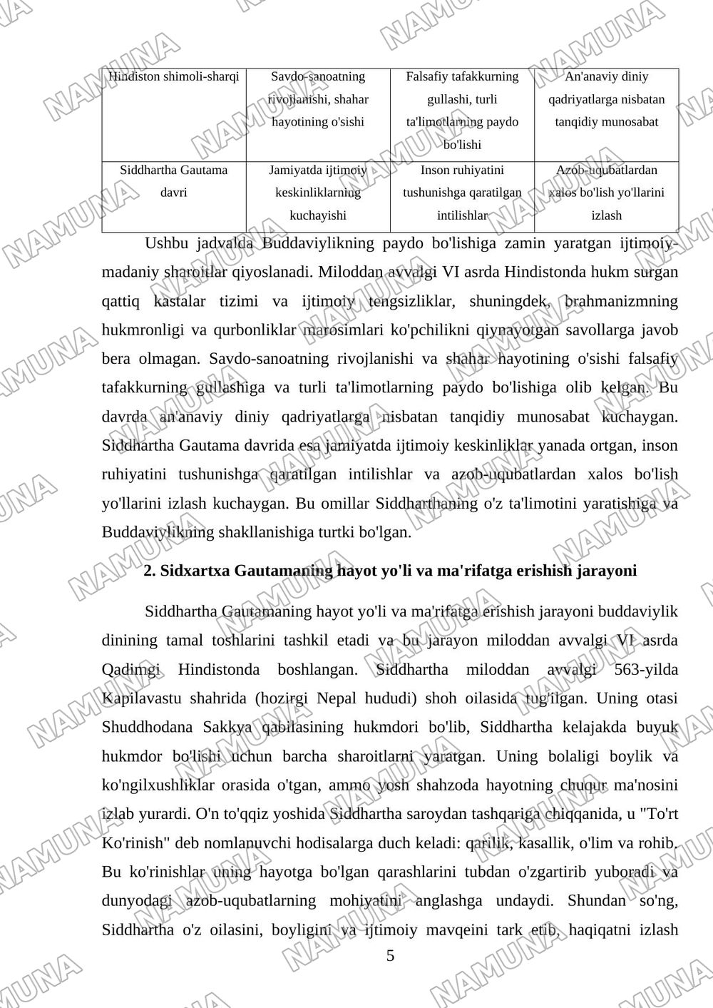 Buddaviylik dinining paydo bòlish tarixi, asosiy talimotlari, oqimlari va manbalari — mustaqil ish, 5-varaq