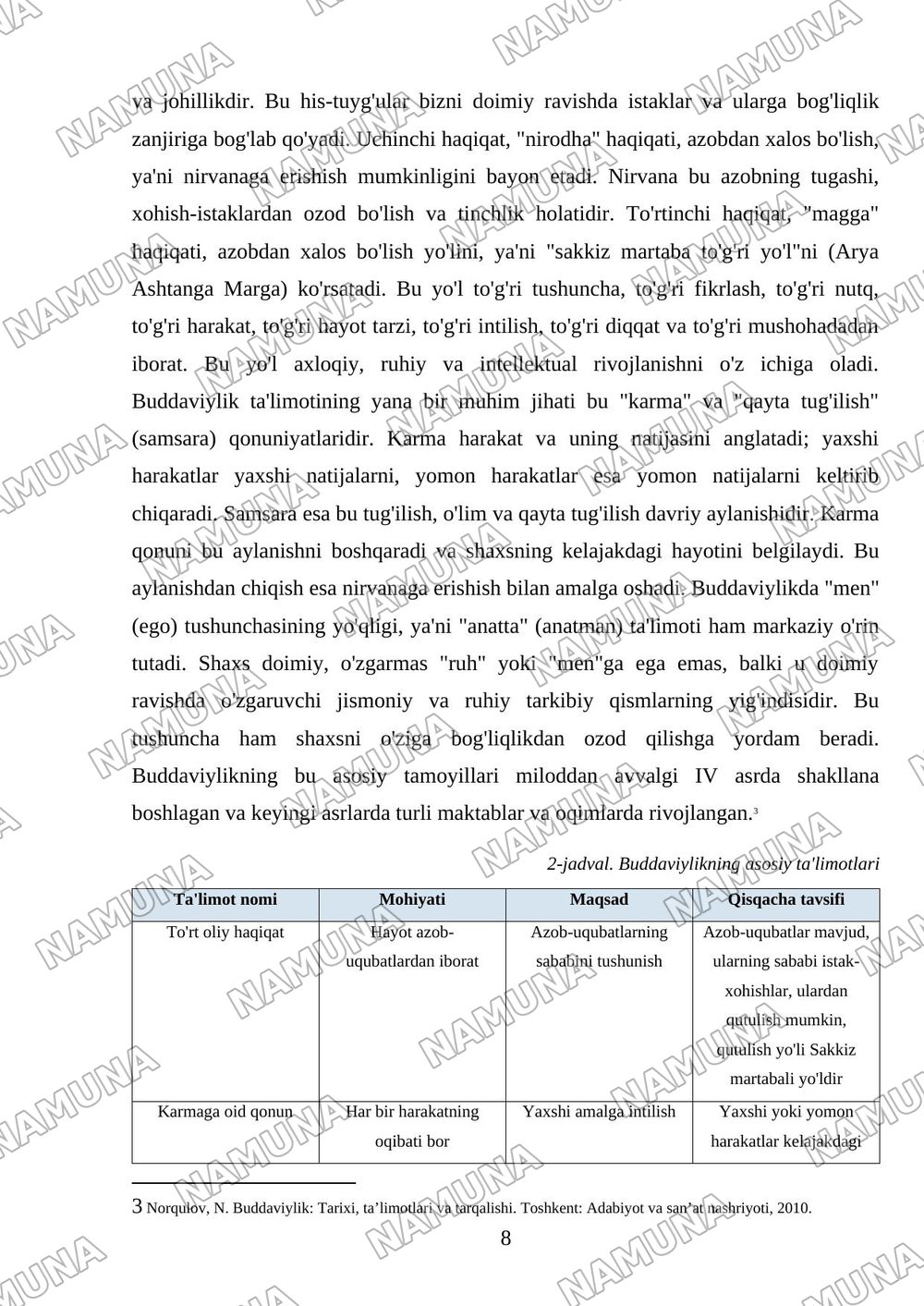 Buddaviylik dinining paydo bòlish tarixi, asosiy talimotlari, oqimlari va manbalari — mustaqil ish, 8-varaq