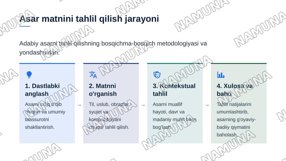 Ijodiy metod va ijodkor usuli (asar matinini taxlil qilish). — zamonaviy taqdimot, 7-slayd