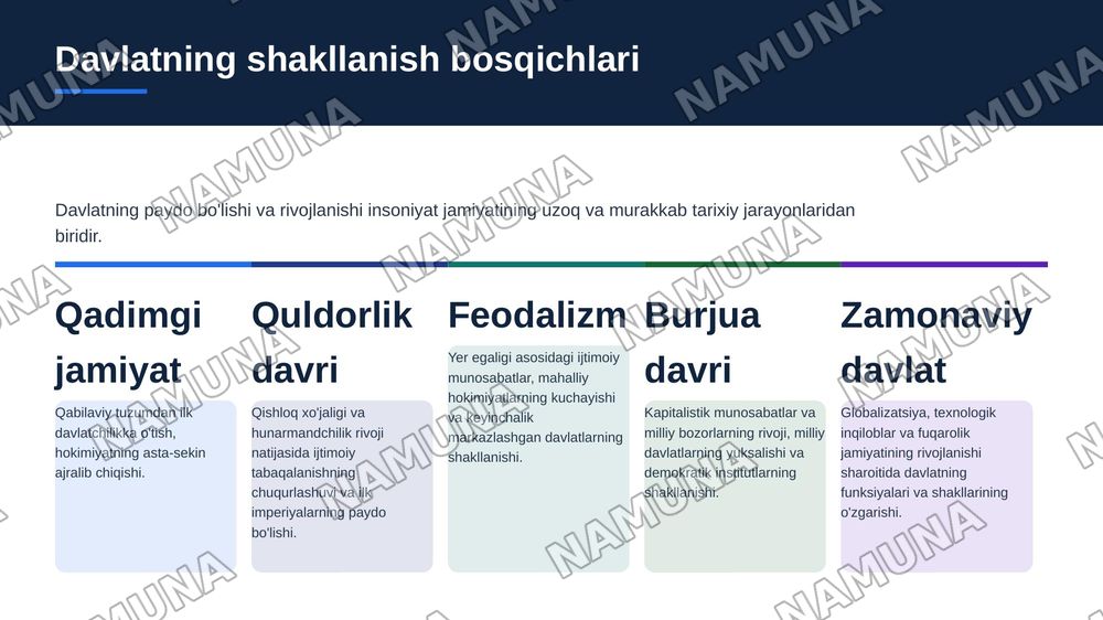Davlat tushunchasi belgilari mohiyati va tiplari — zamonaviy taqdimot, 4-slayd