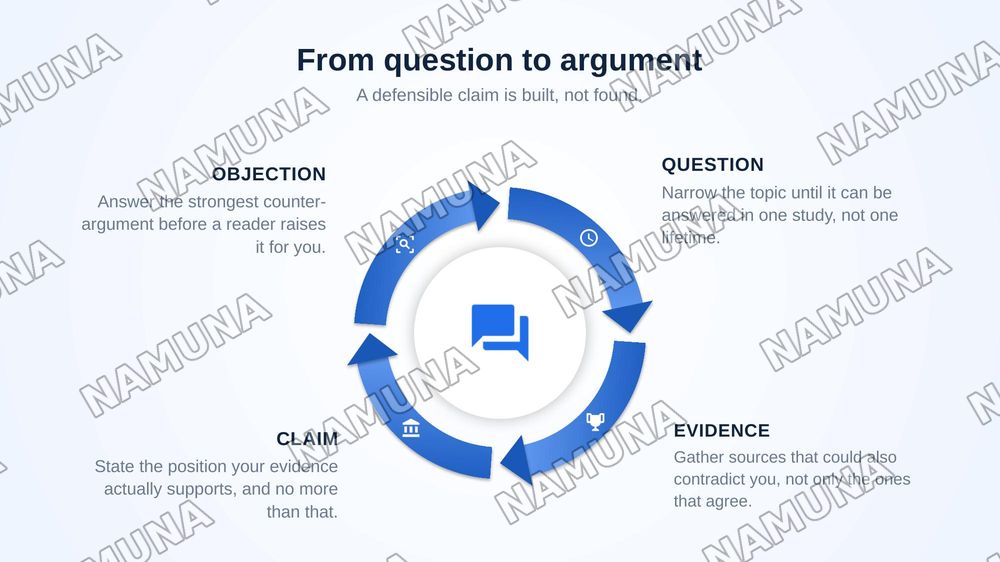 Academic Communication Skills — zamonaviy taqdimot, 5-slayd