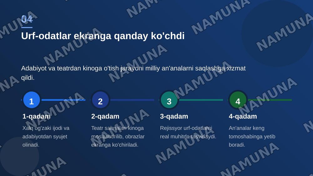 Milliy urf odatlar aks etgan kinolar — zamonaviy taqdimot, 5-slayd