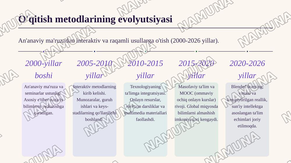 Oliy ta'lim pedagogikasi — zamonaviy taqdimot, 6-slayd