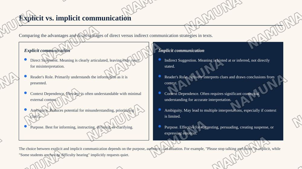 Implicitness and Explicitness of the Text — zamonaviy taqdimot, 8-slayd