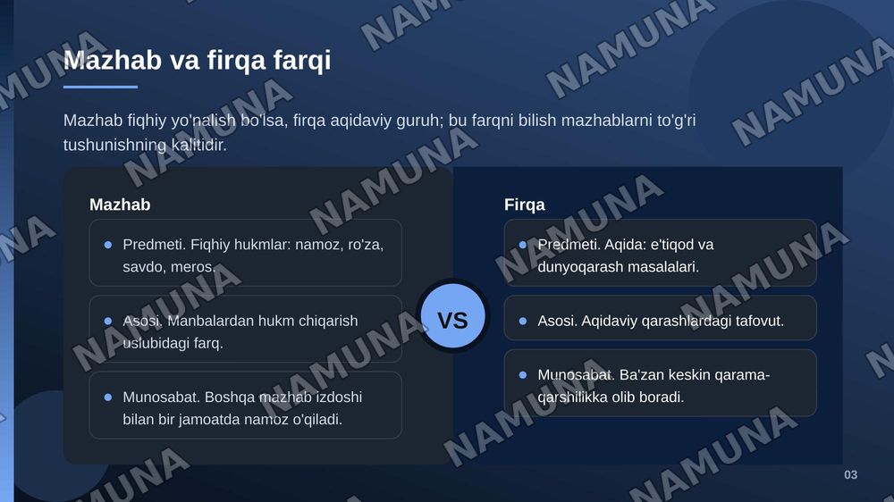 Islom dinida mazhablar va yo'nalishlar — zamonaviy taqdimot, 4-slayd