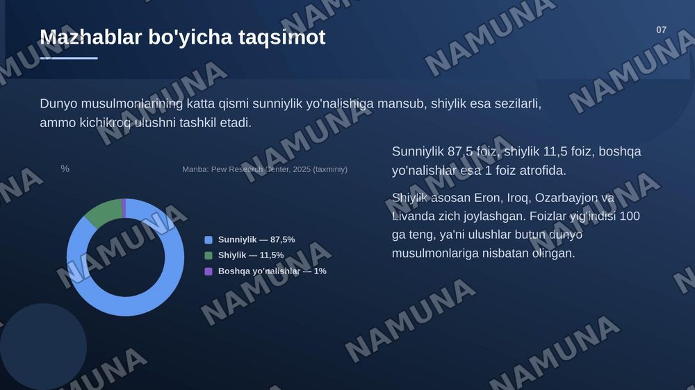 Islom dinida mazhablar va yo'nalishlar — zamonaviy taqdimot, 8-slayd
