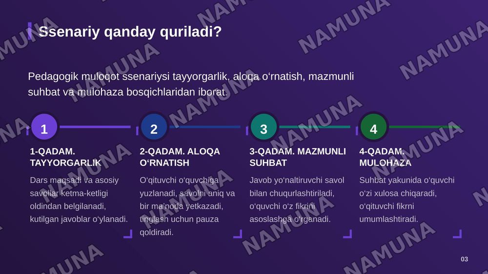 O‘qituvchi va o‘quvchi o‘rtasida samarali jonli muloqotni tashkil etishga qaratilgan pedagogik muloqot ssenariysini ishlab chiqish. — zamonaviy taqdimot, 4-slayd