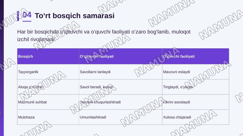 O‘qituvchi va o‘quvchi o‘rtasida samarali jonli muloqotni tashkil etishga qaratilgan pedagogik muloqot ssenariysini ishlab chiqish. — zamonaviy taqdimot, 5-slayd