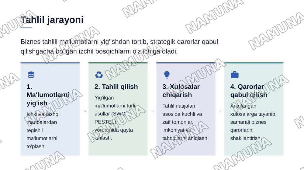 Biznes faoliyatini tahlil etish va rejalashtirish — zamonaviy taqdimot, 4-slayd