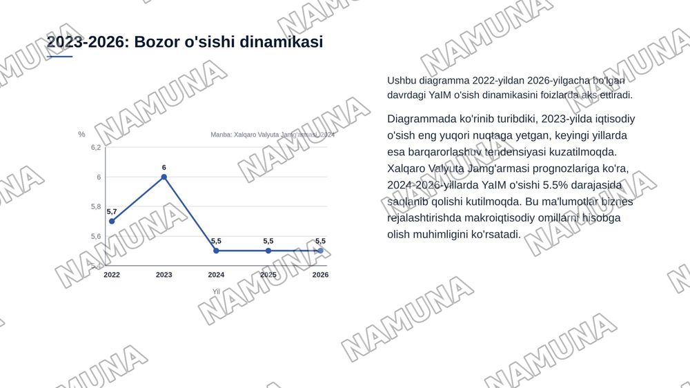 Biznes faoliyatini tahlil etish va rejalashtirish — zamonaviy taqdimot, 5-slayd