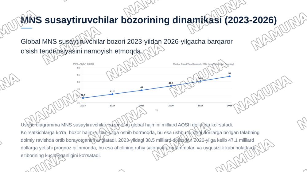 Markaziy nerv sistemasi faoliyatini susaytiruvchi dori moddalar farmakologiyasi — zamonaviy taqdimot, 8-slayd