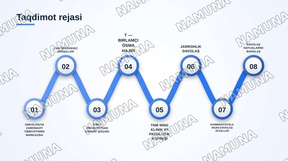 O'smalarning biologik xususiyatlari.
Onkologiyada klinik gruppalar. TNM sistemasi. Onkologiyada davolash printsiplari — zamonaviy taqdimot, 2-slayd