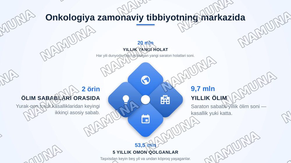 O'smalarning biologik xususiyatlari.
Onkologiyada klinik gruppalar. TNM sistemasi. Onkologiyada davolash printsiplari — zamonaviy taqdimot, 3-slayd