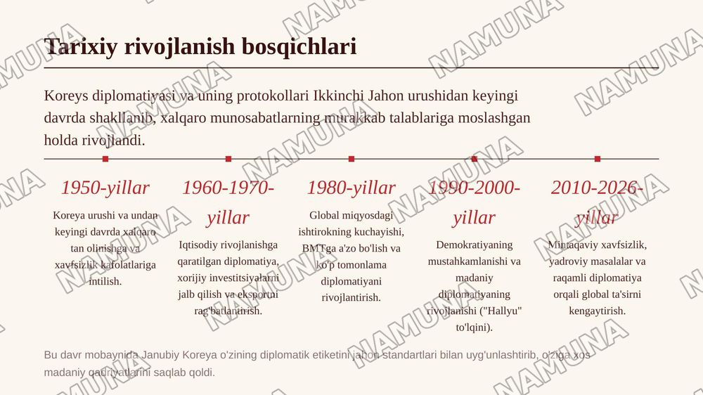 Janubiy Koreya diplomatik protokol va etiketi to'g'risida prezentatsiya — zamonaviy taqdimot, 5-slayd