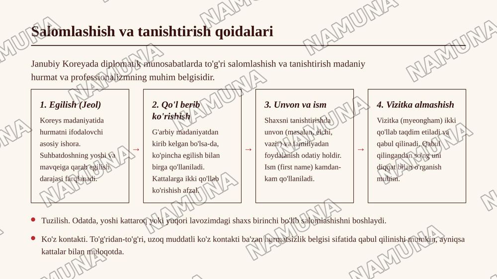 Janubiy Koreya diplomatik protokol va etiketi to'g'risida prezentatsiya — zamonaviy taqdimot, 6-slayd