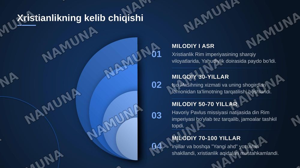 Xristian dini tarixi va asosiy g'oyalari — zamonaviy taqdimot, 3-slayd