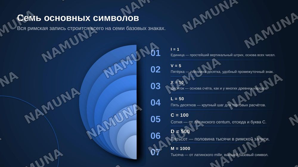 Римские цифры и числительные — zamonaviy taqdimot, 6-slayd