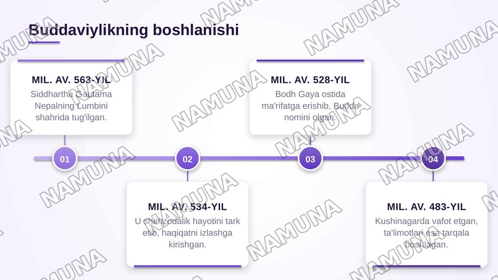 Buddaviylik dinining paydo bolishi tarixi,asosiy ta'limotlari,oqimlar va manbalari — zamonaviy taqdimot, 3-slayd