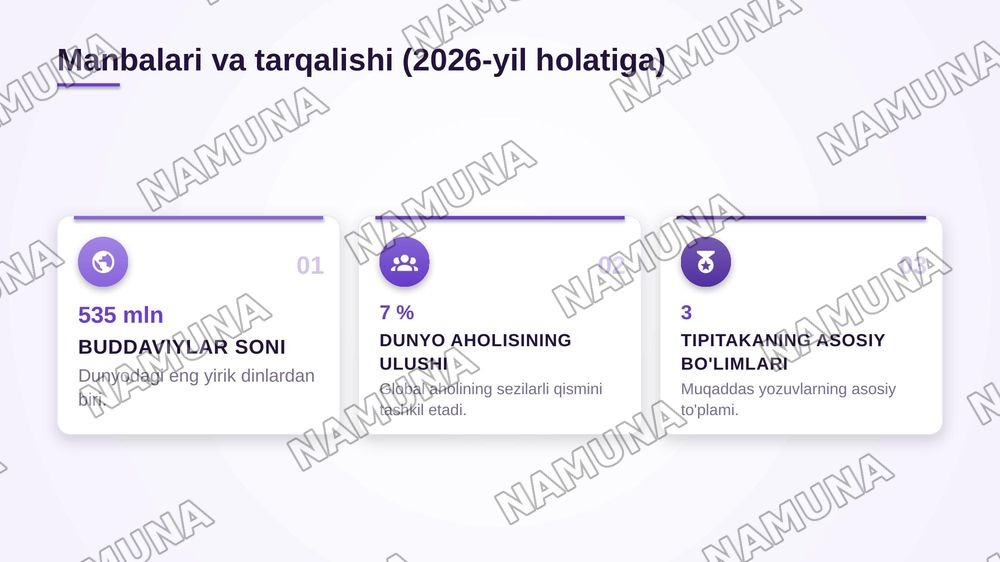 Buddaviylik dinining paydo bolishi tarixi,asosiy ta'limotlari,oqimlar va manbalari — zamonaviy taqdimot, 6-slayd