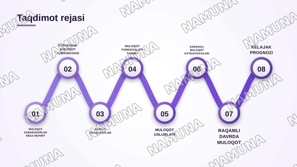 Pedagogik muloqotning oziga xos xususiyatlari va funksiyalari — zamonaviy taqdimot, 2-slayd